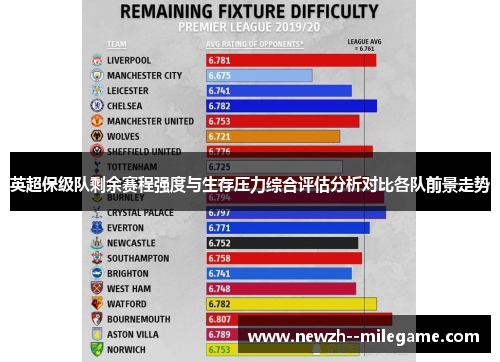 英超保级队剩余赛程强度与生存压力综合评估分析对比各队前景走势