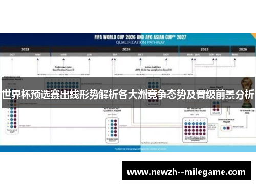 世界杯预选赛出线形势解析各大洲竞争态势及晋级前景分析
