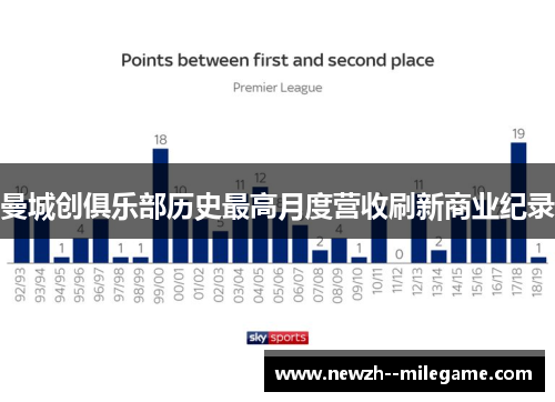 曼城创俱乐部历史最高月度营收刷新商业纪录