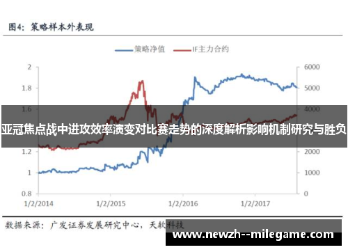 亚冠焦点战中进攻效率演变对比赛走势的深度解析影响机制研究与胜负
